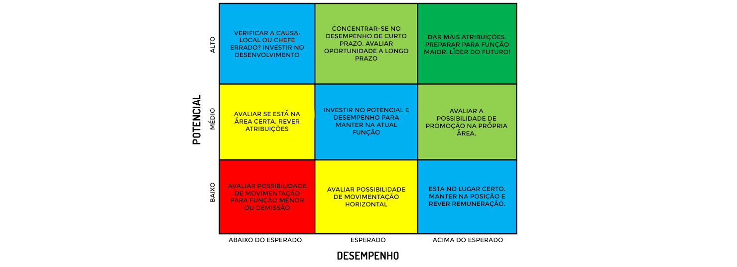 Avaliação De Desempenho 90 180 E 360 Graus